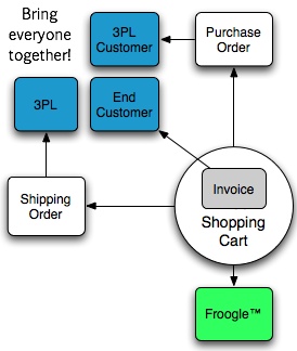 Zen Cart - The Art of E-Commerce
