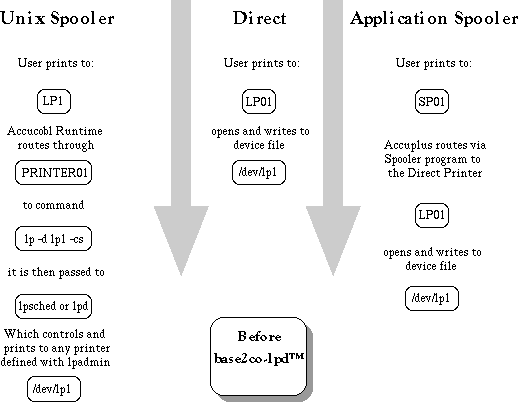 Accuplus printing - before base2co-lpd